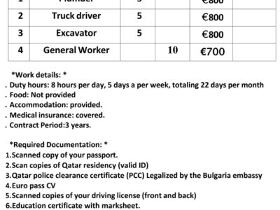 Bulgaria Demand